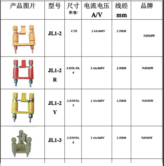 中國(guó)接線(xiàn)端子行业JL2弹簧切换片系列完整解析